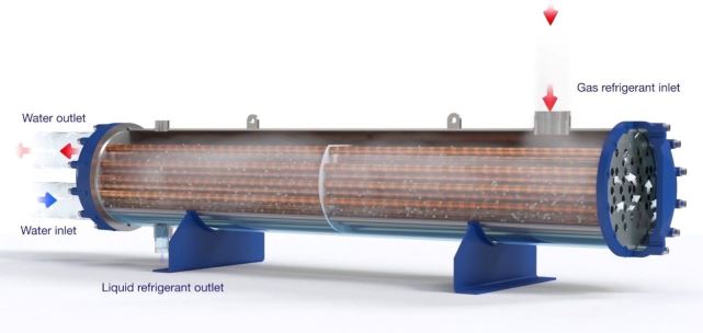 250kW (Chiller) Soğutma Ünitesi